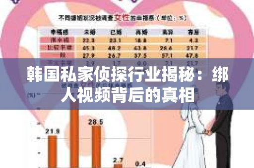 韩国私家侦探行业揭秘：绑人视频背后的真相