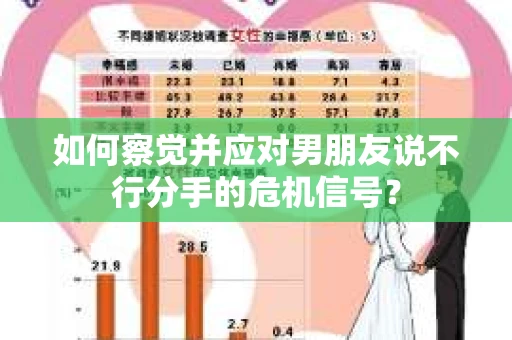 如何察觉并应对男朋友说不行分手的危机信号？