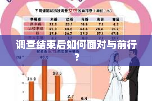 调查结束后如何面对与前行？